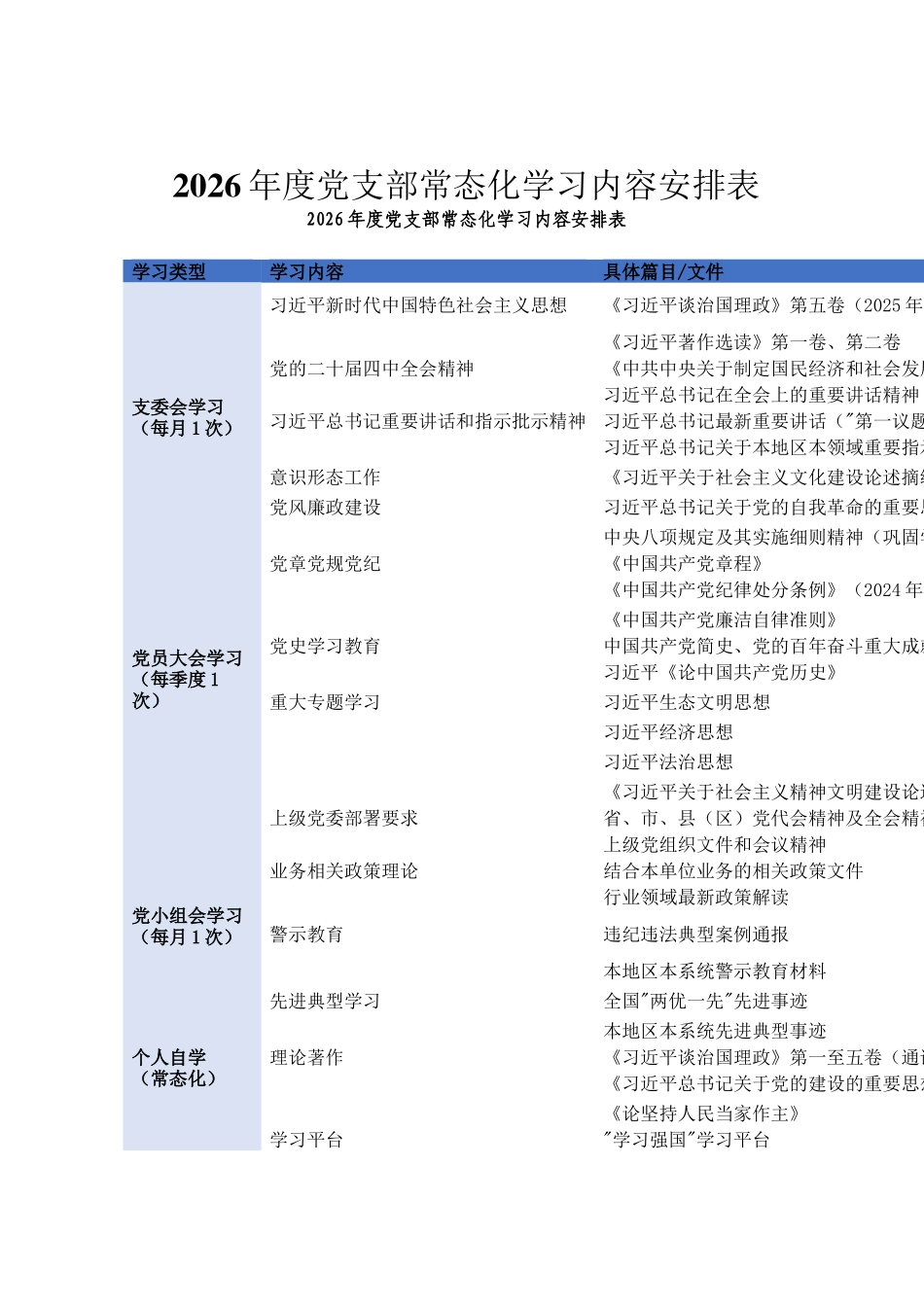 2026年度党支部常态化学习内容安排表_第1页