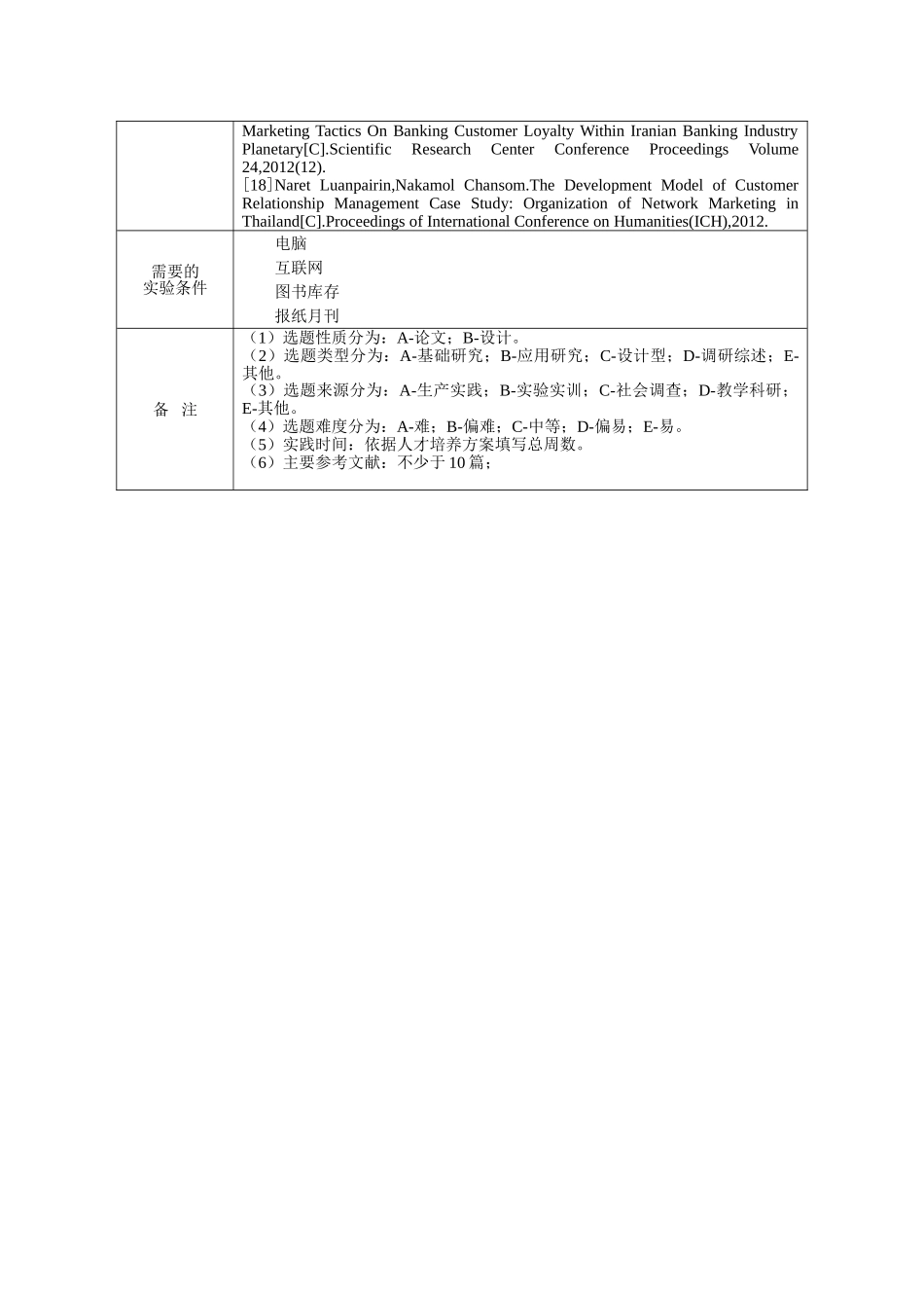 关系营销在B2C电子商务中应用研究分析——以天猫商城为例(任务书、开题报告三表)_第2页