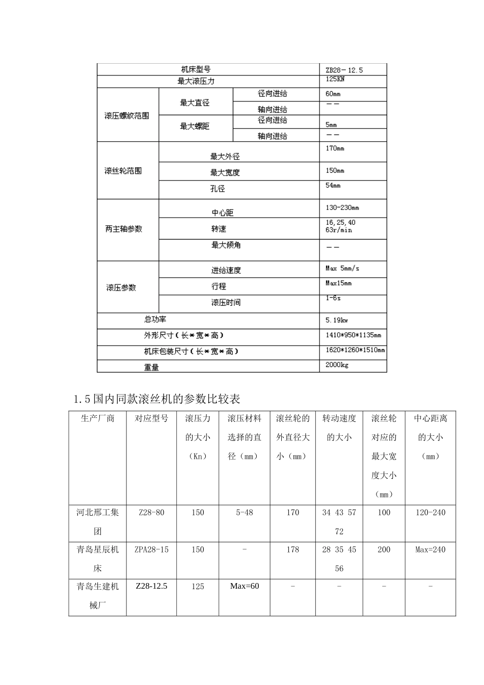 滚丝机的功能设计分析和实现   机械制造专业_第3页
