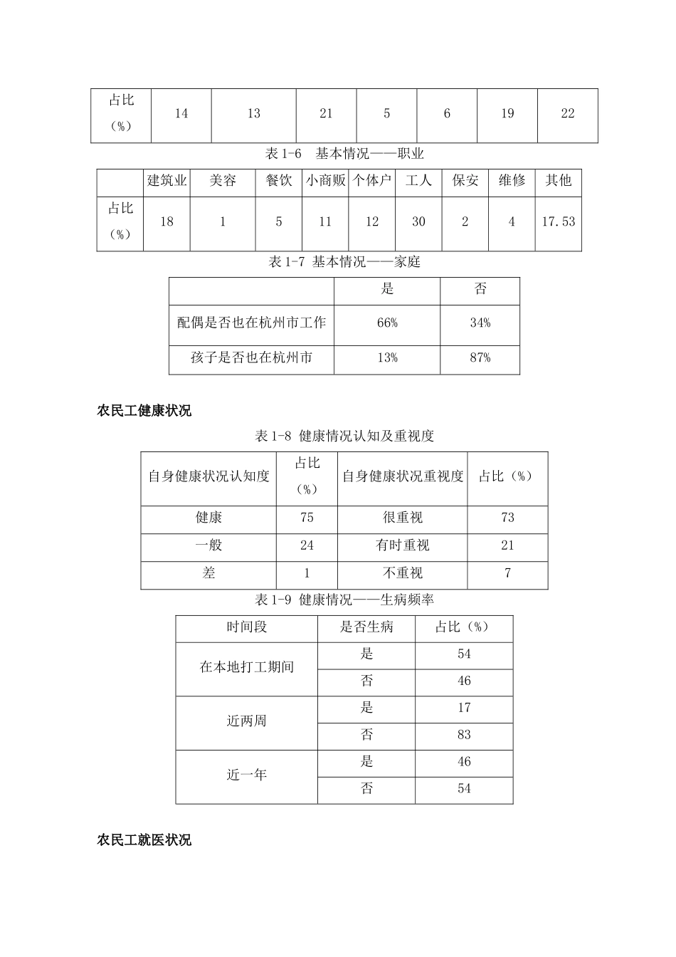 杭州地区医疗保险请款的调查报告——基于外来农民工的调查分析研究    工商管理专业_第3页