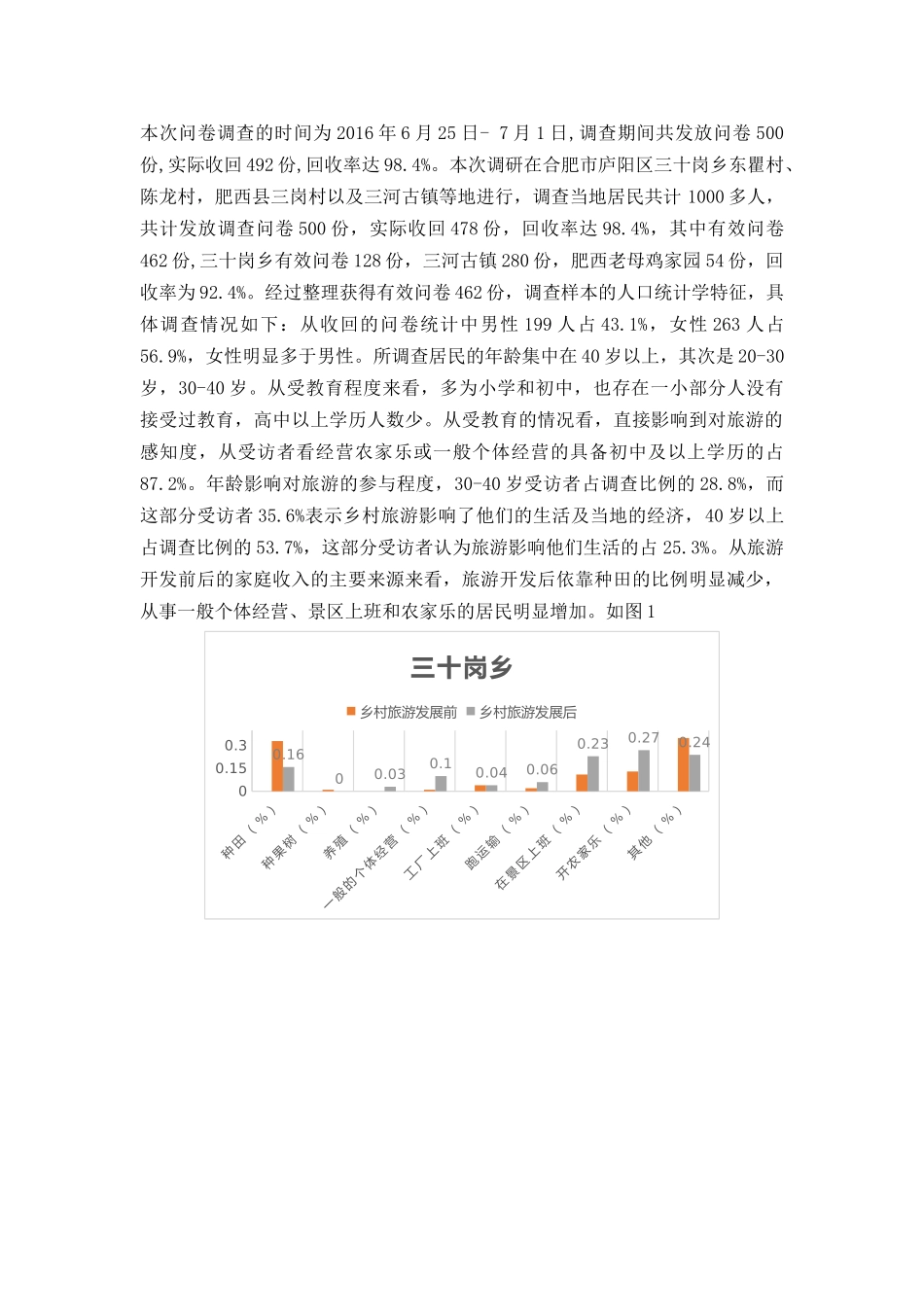 合肥市庐阳区三十岗调研报告_第1页