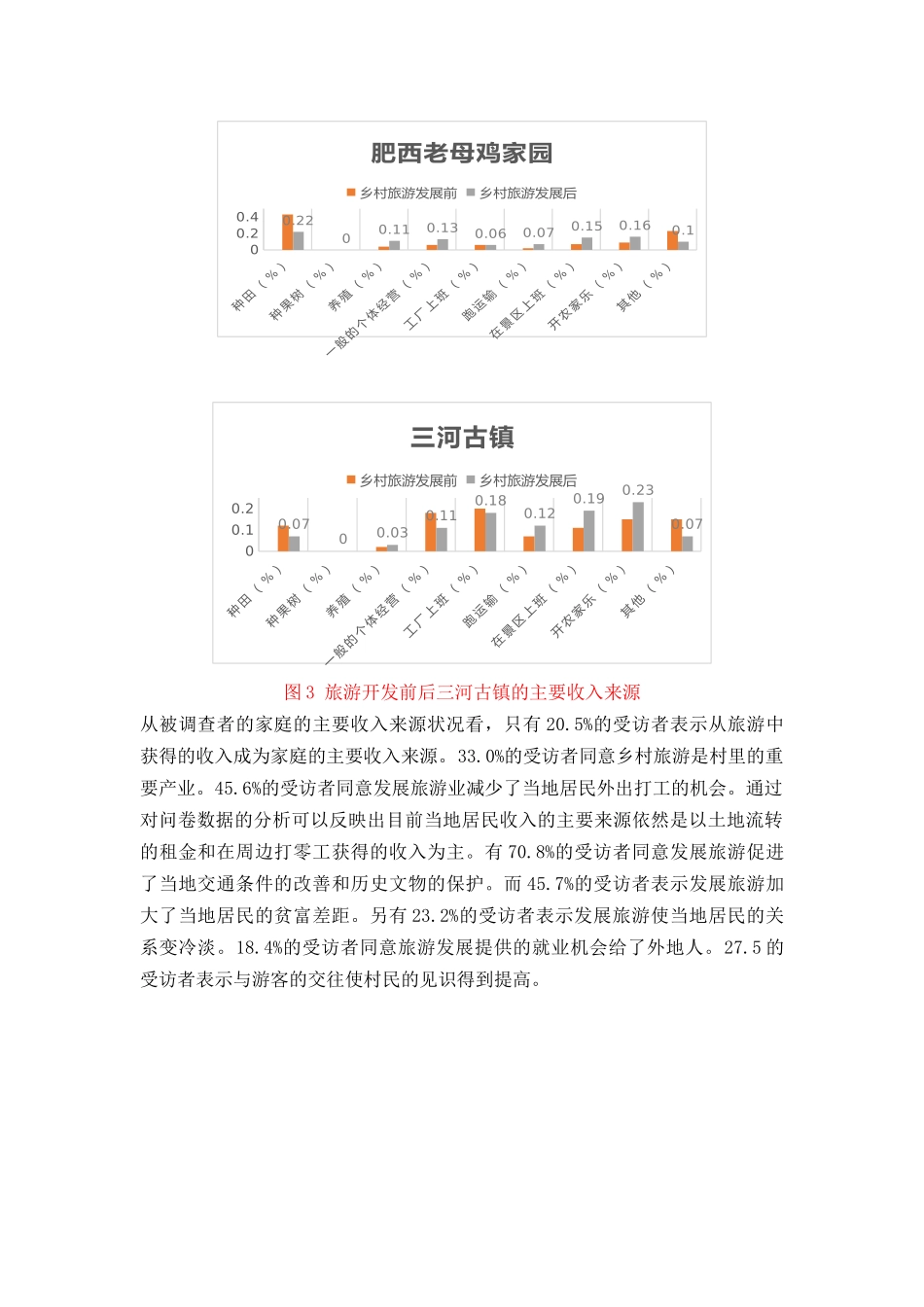 合肥市庐阳区三十岗调研报告_第2页