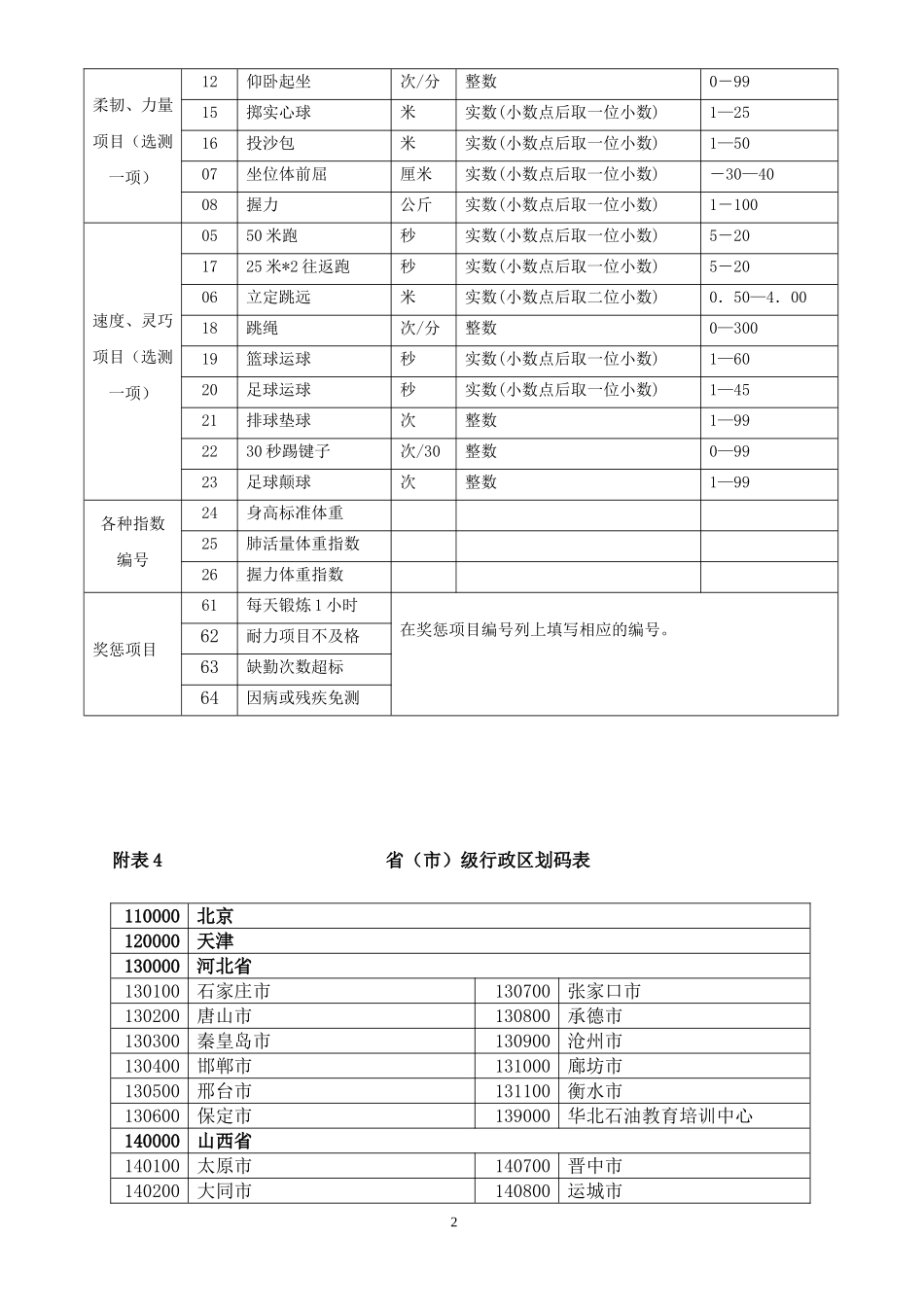 《国家学生体质健康标准》评价指标与分值_第3页