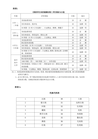 《国家学生体质健康标准》评价指标与分值