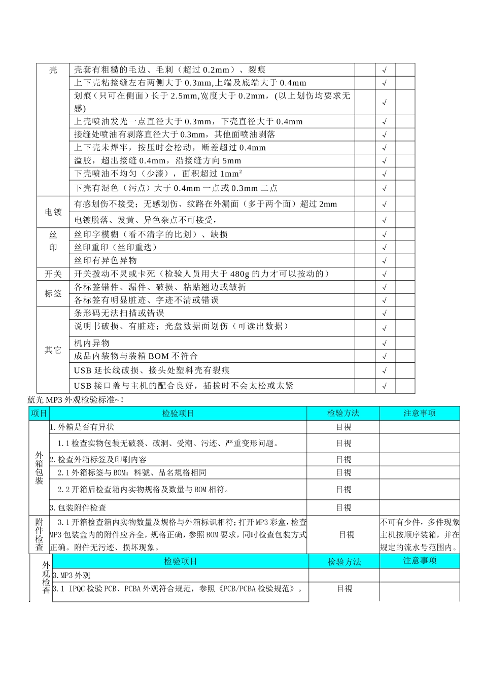 ACER____U盘检验标准_第2页