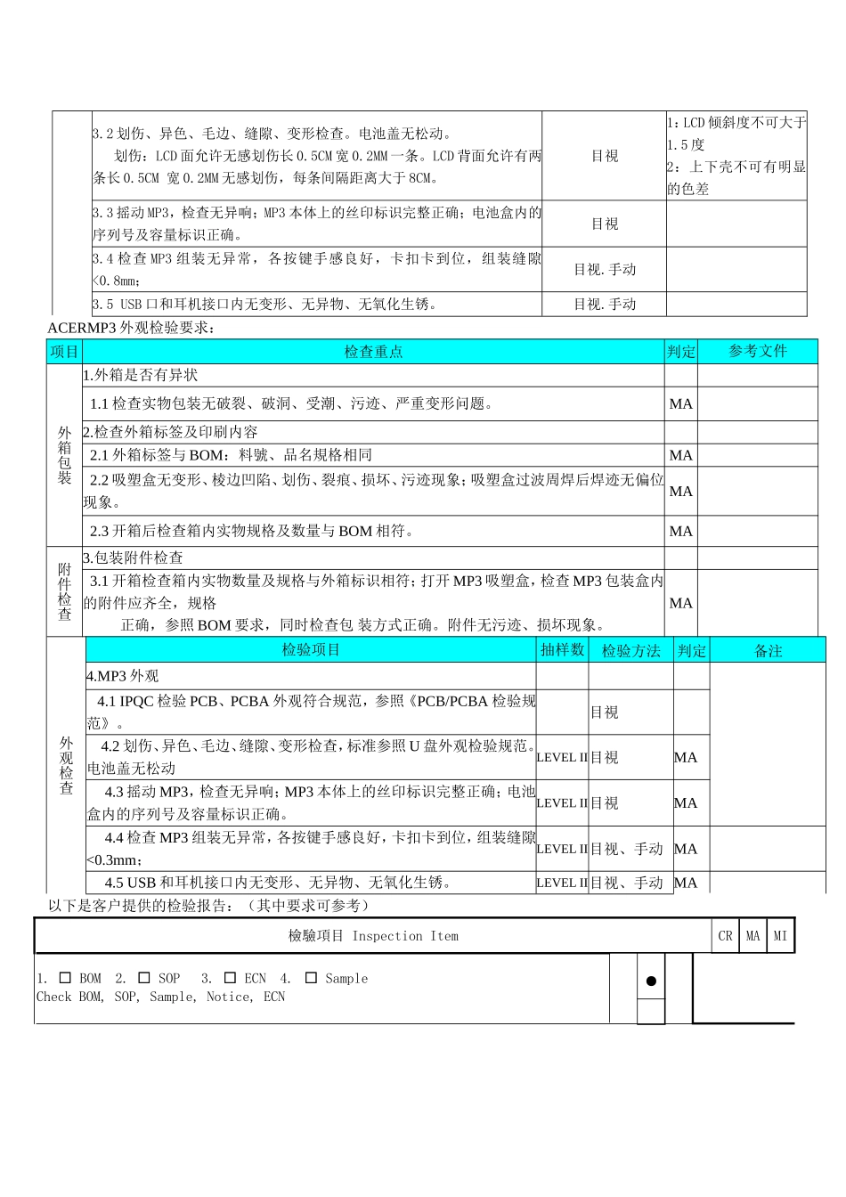 ACER____U盘检验标准_第3页