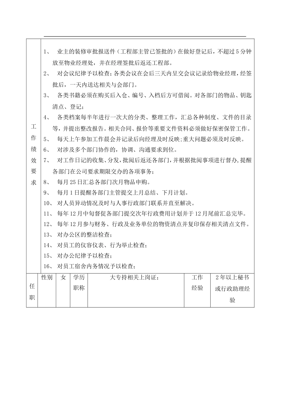 X有限公司物业经理秘书  岗位工作说明书_第3页