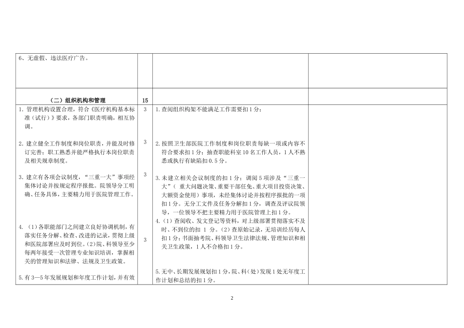 安徽省二级综合医院评审标准_第2页
