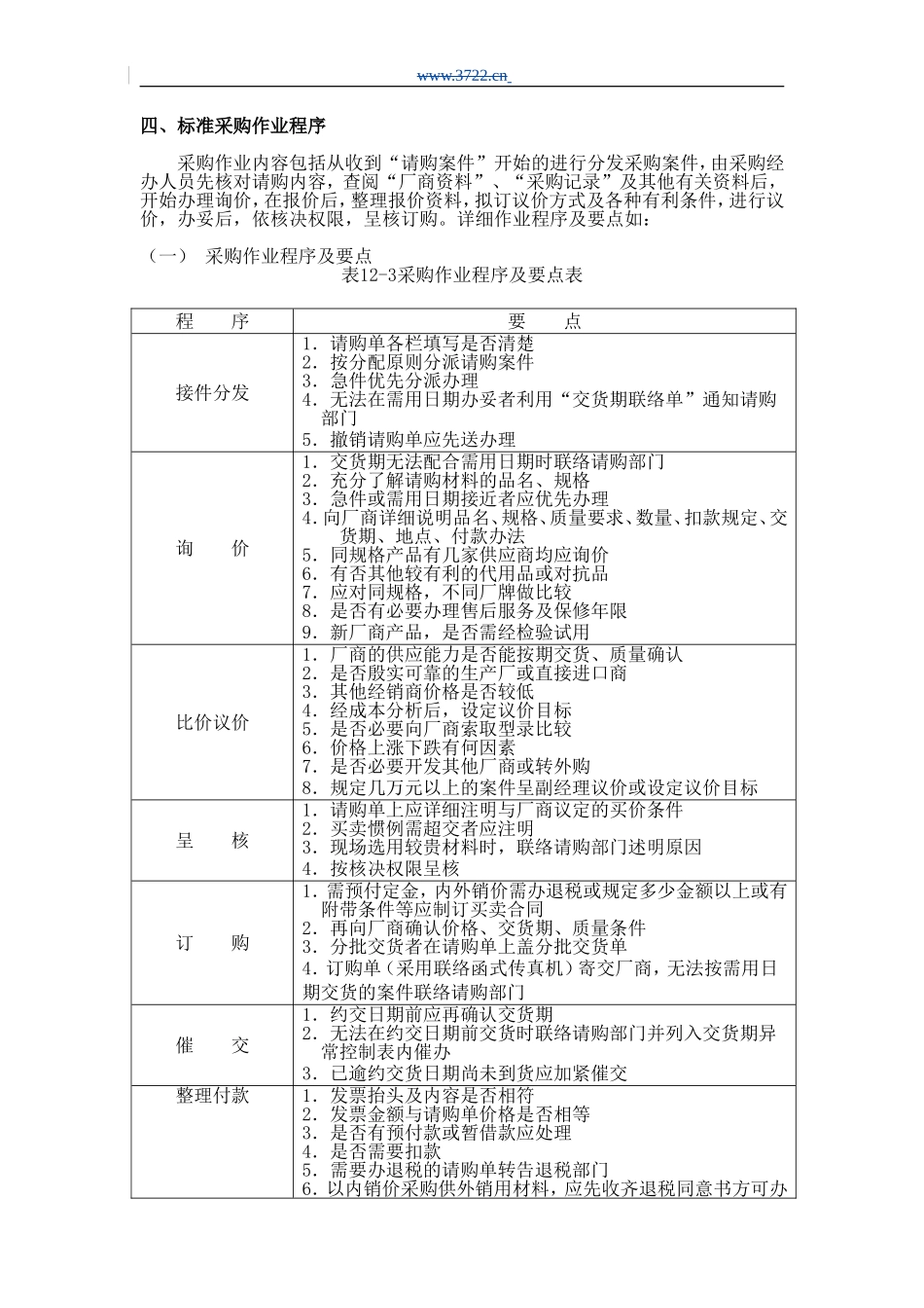 标准采购作业程序_第1页