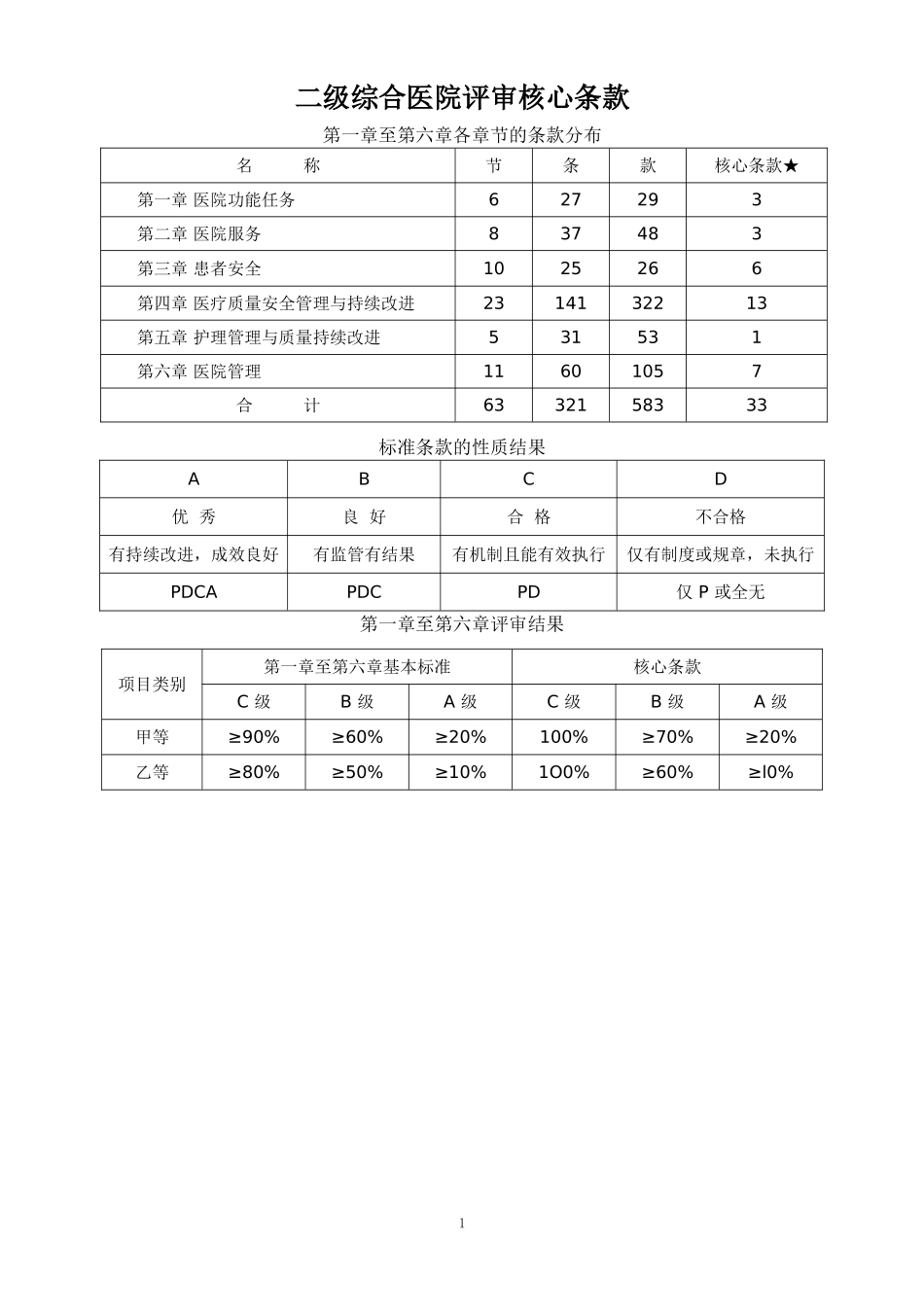二级综合医院评审核心条款_第1页
