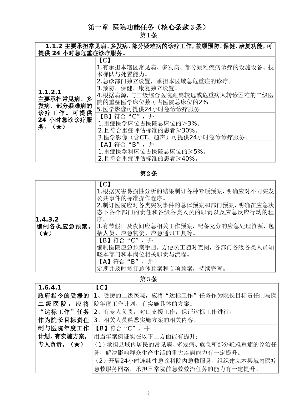 二级综合医院评审核心条款_第2页