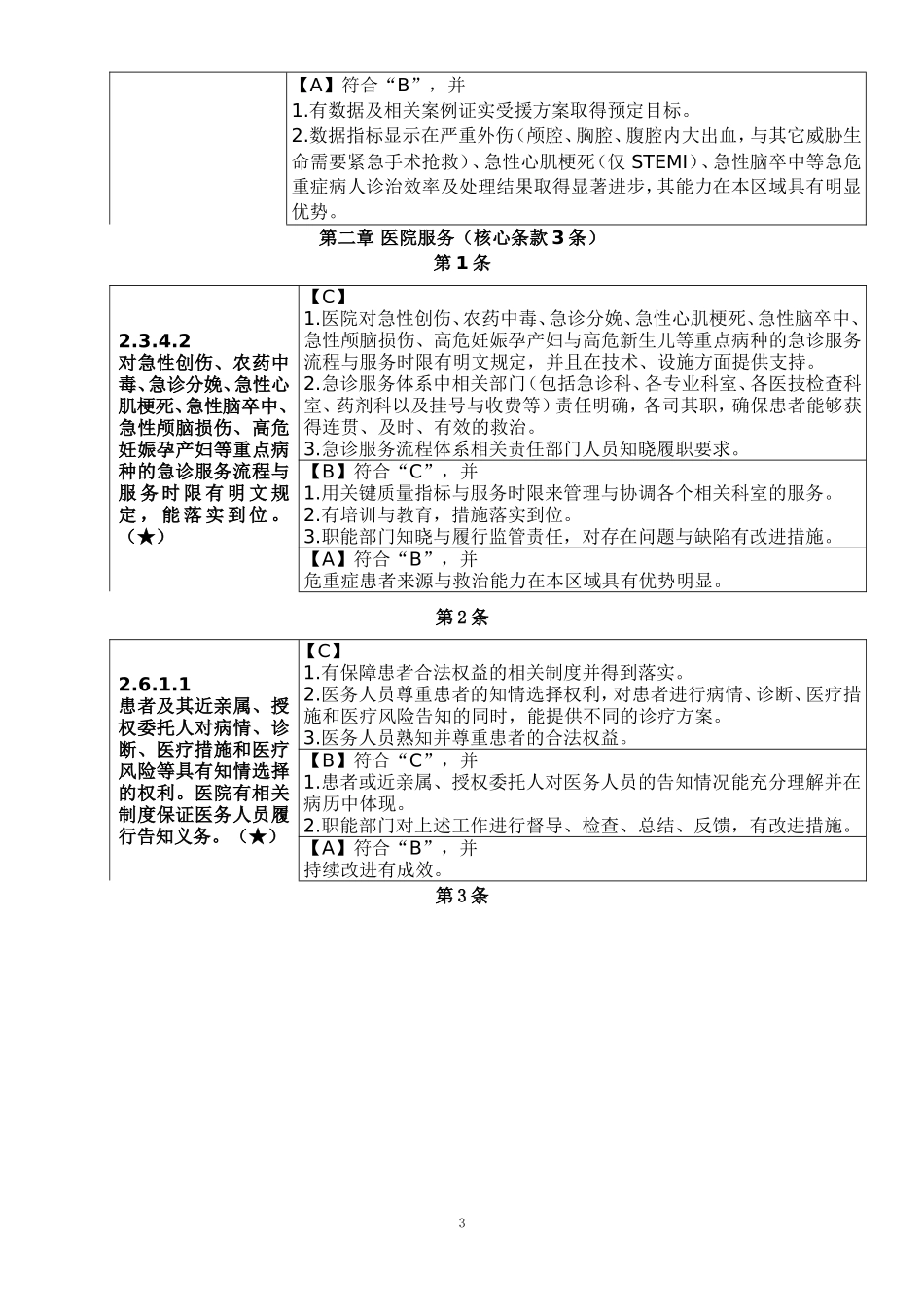 二级综合医院评审核心条款_第3页