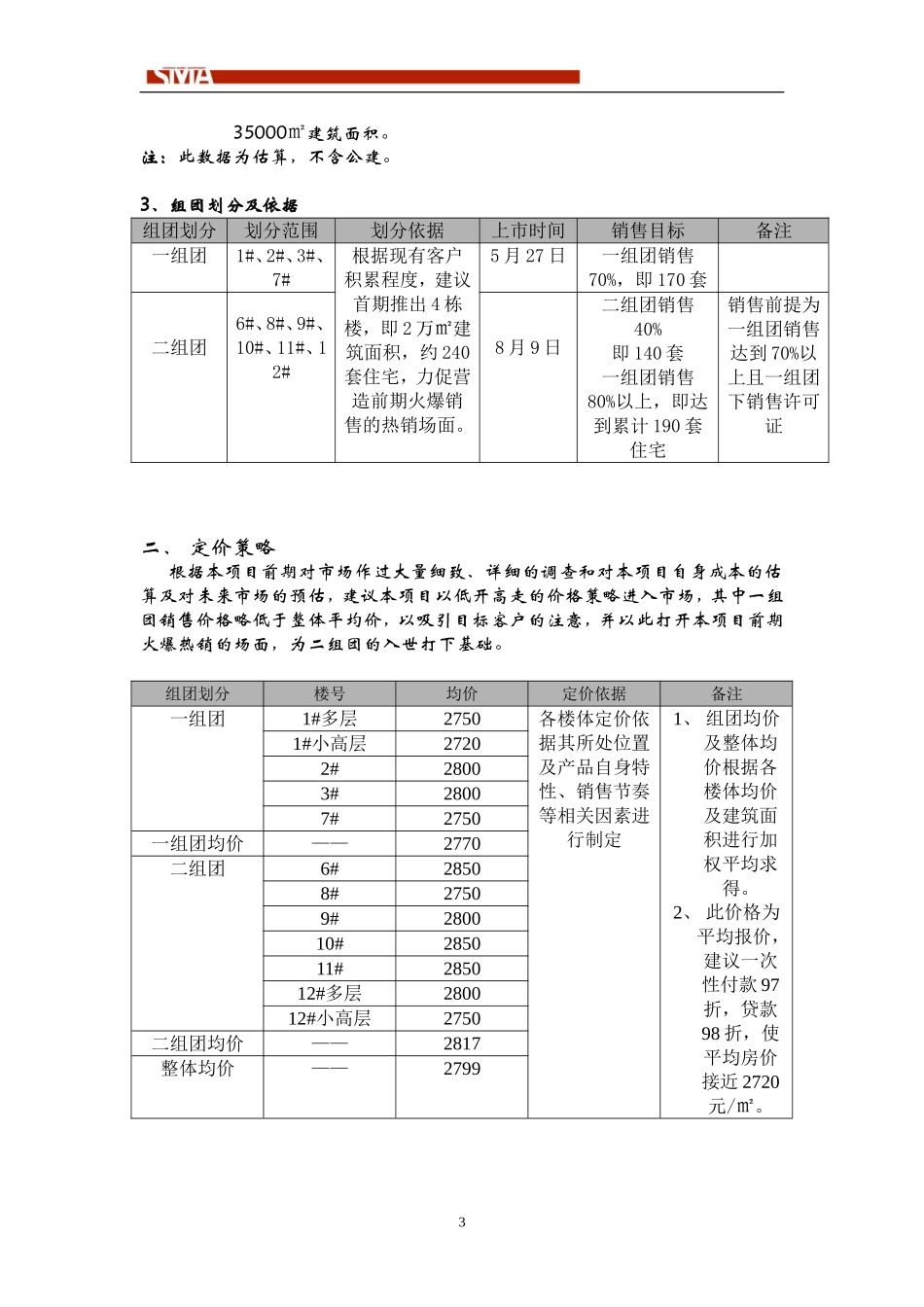 房地产公司中地名都营销及开盘活动方案_第3页