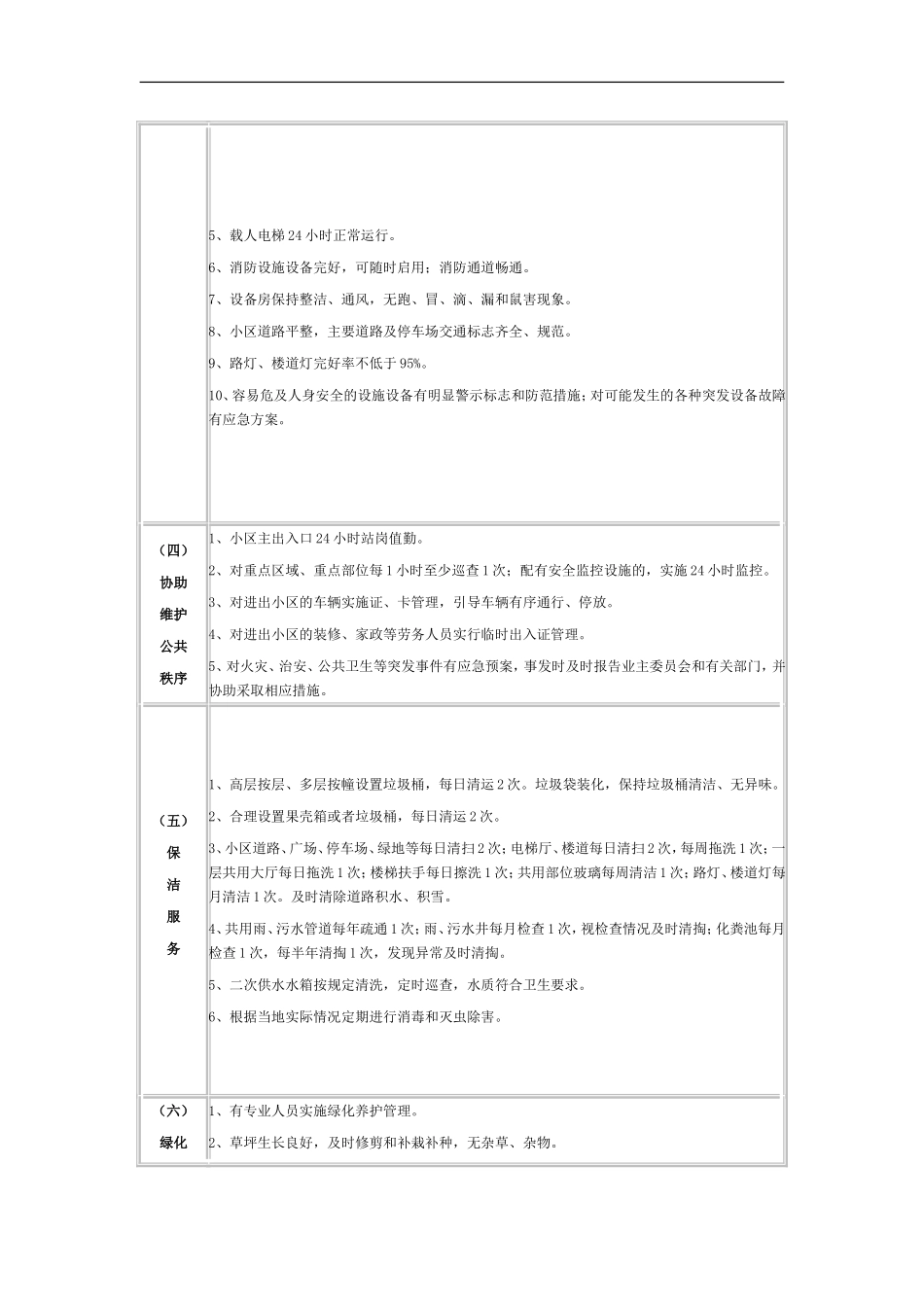 九江市住宅物业服务等级指导标准（试行）_第2页