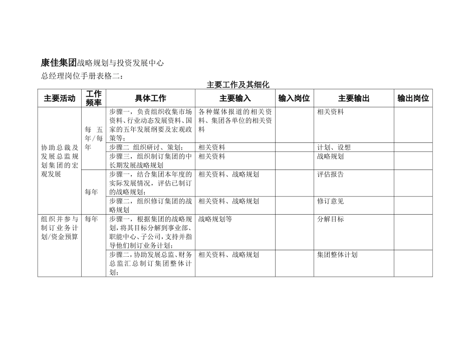 康佳集团战略规划与投资发展中心_第1页