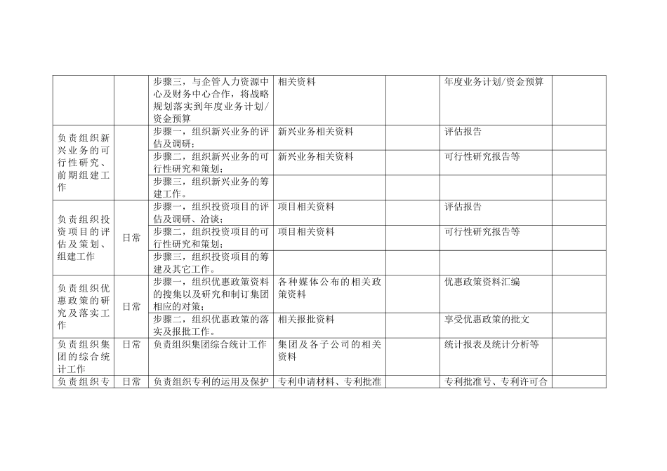 康佳集团战略规划与投资发展中心_第2页