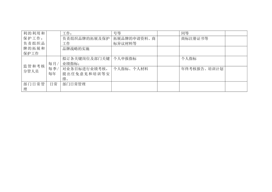 康佳集团战略规划与投资发展中心_第3页