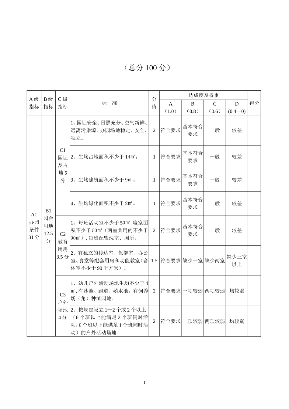 临湘市幼儿园度年检项目评分细则_第1页