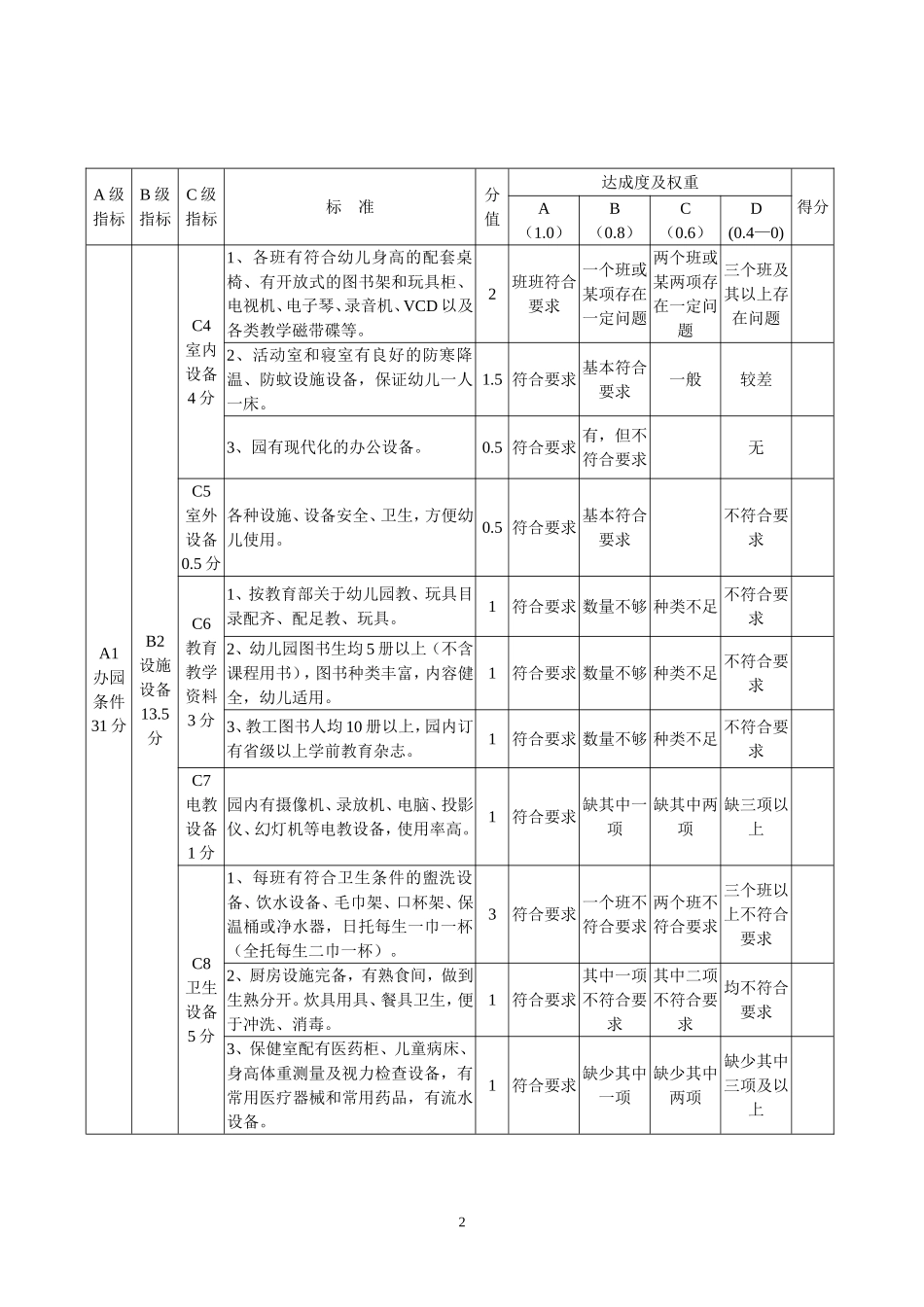 临湘市幼儿园度年检项目评分细则_第2页