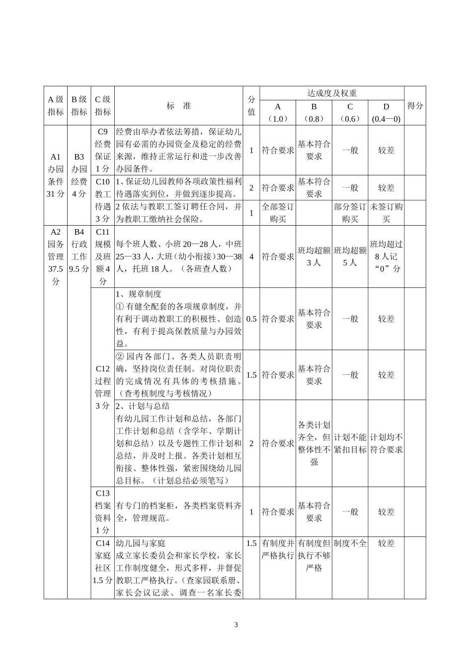 临湘市幼儿园度年检项目评分细则_第3页