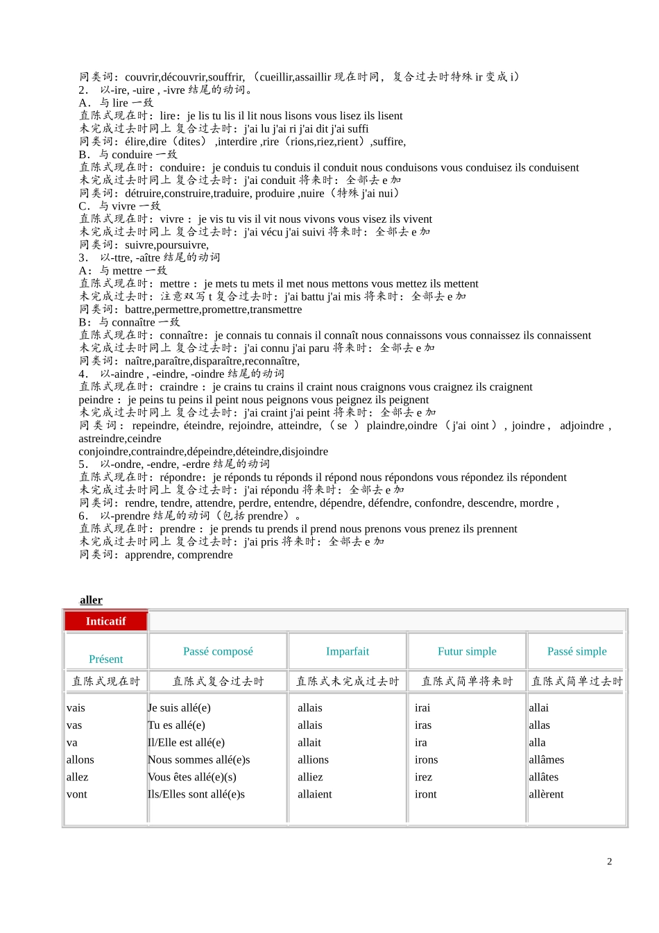 普通的第一组动词英语_第2页