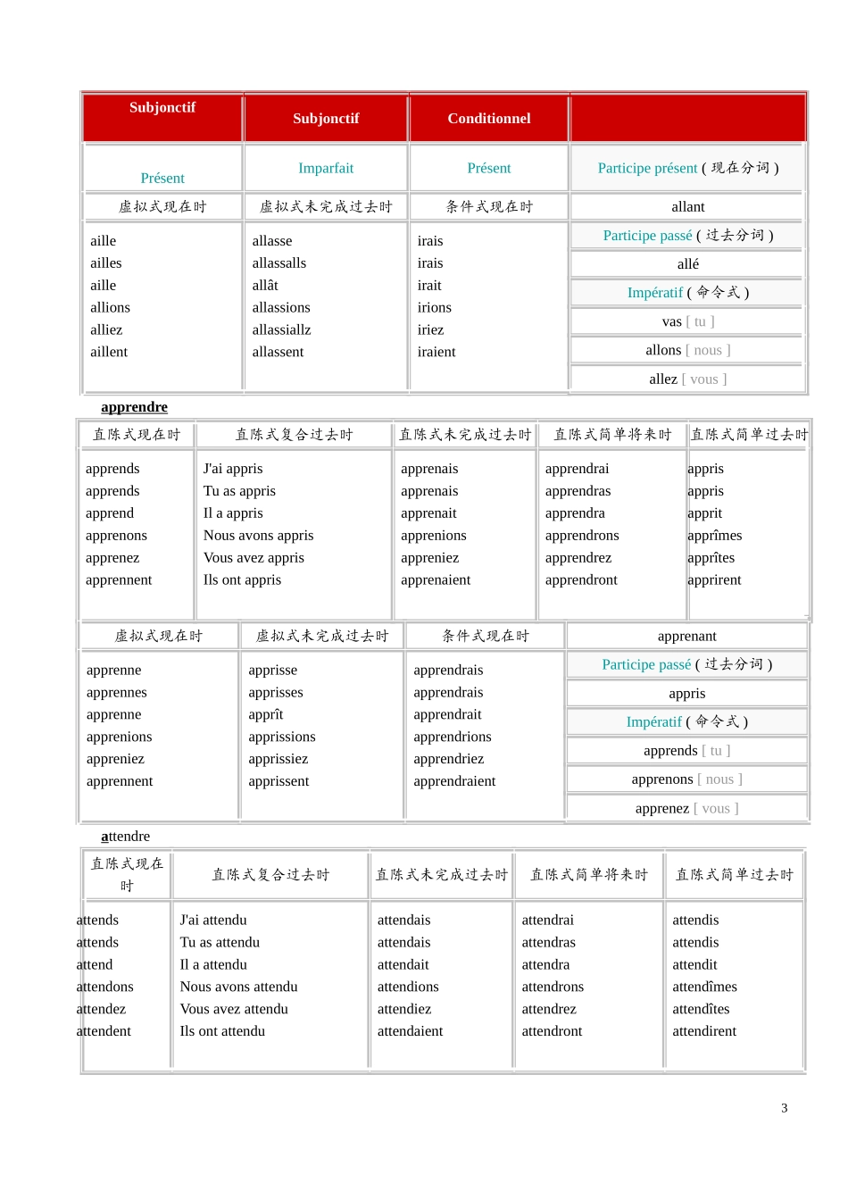 普通的第一组动词英语_第3页