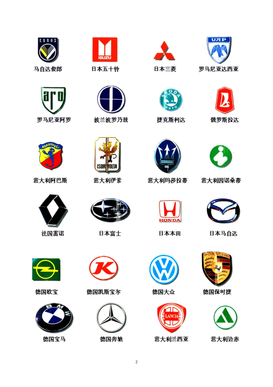 世界汽车标志图片大全_第2页