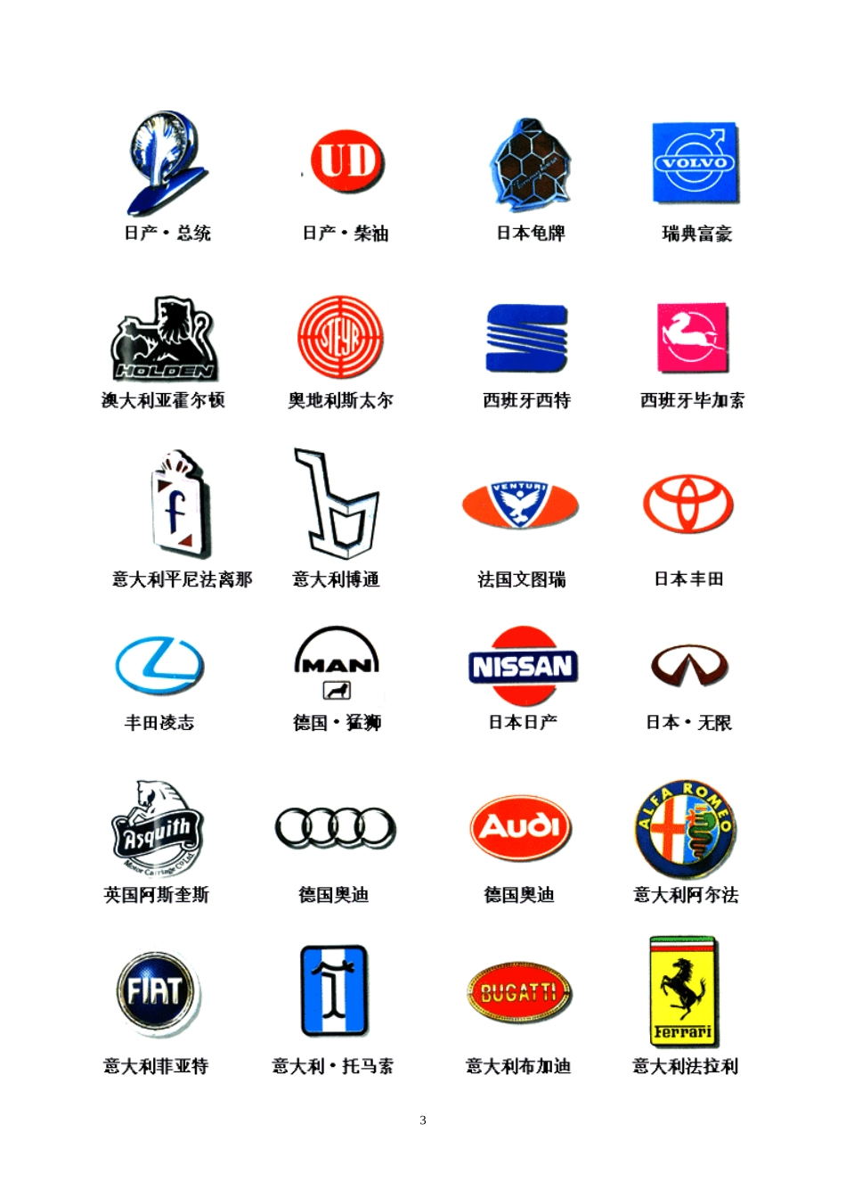 世界汽车标志图片大全_第3页
