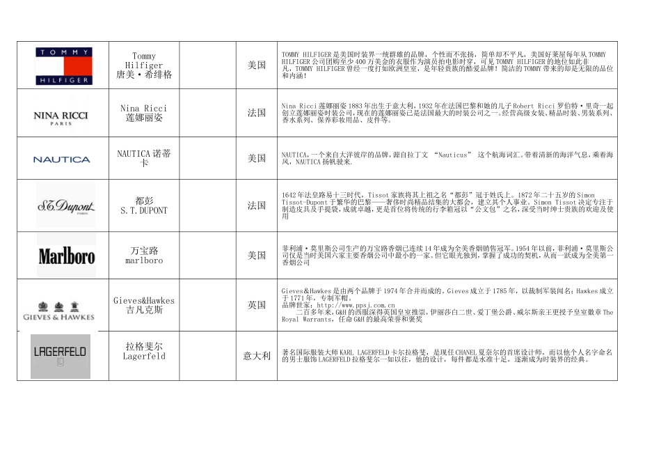 世界优秀品牌服装品牌简介_第2页