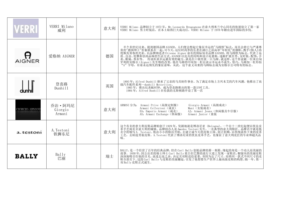 世界优秀品牌服装品牌简介_第3页