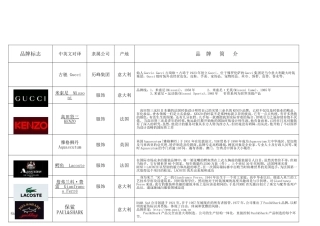 世界优秀品牌服装品牌简介
