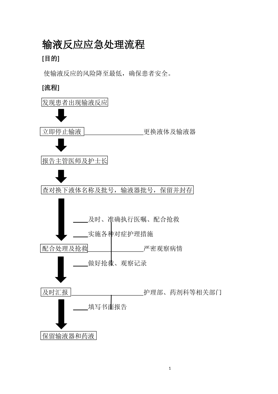 输液反应应急处理流程_第1页