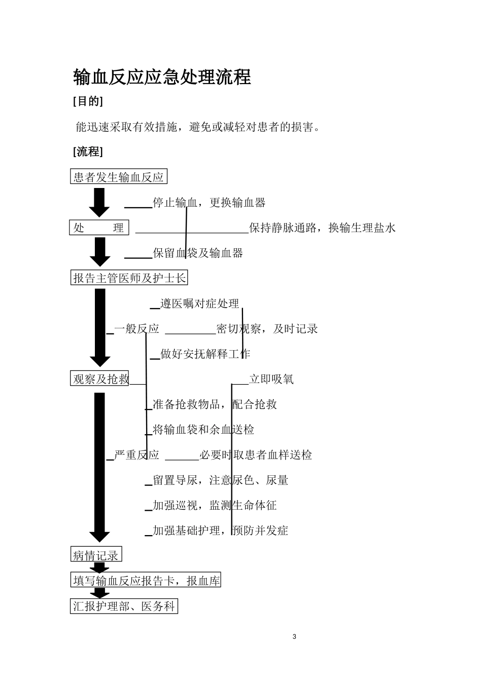 输液反应应急处理流程_第3页