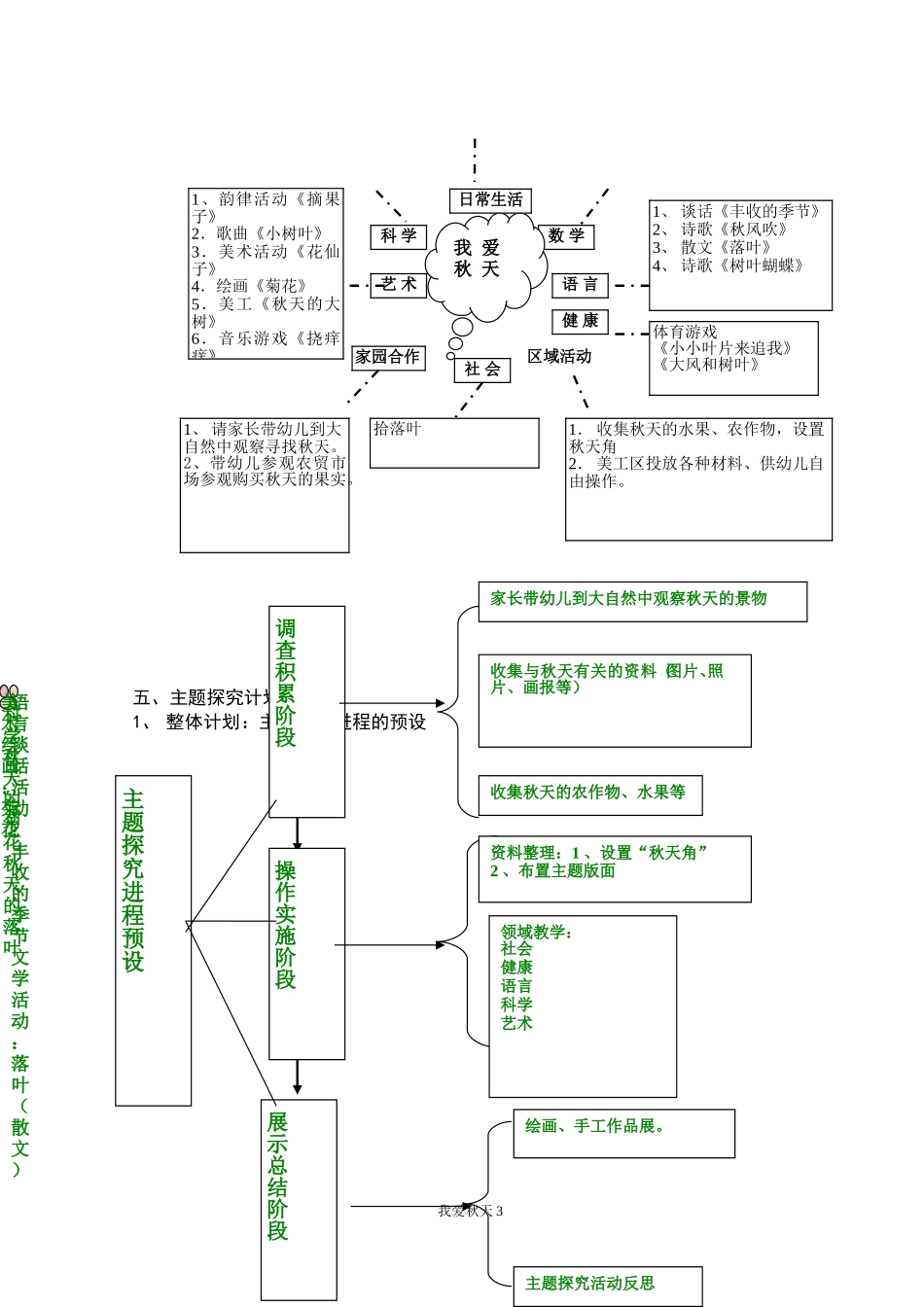 小班主题探究活动设计《我爱秋天》_第3页
