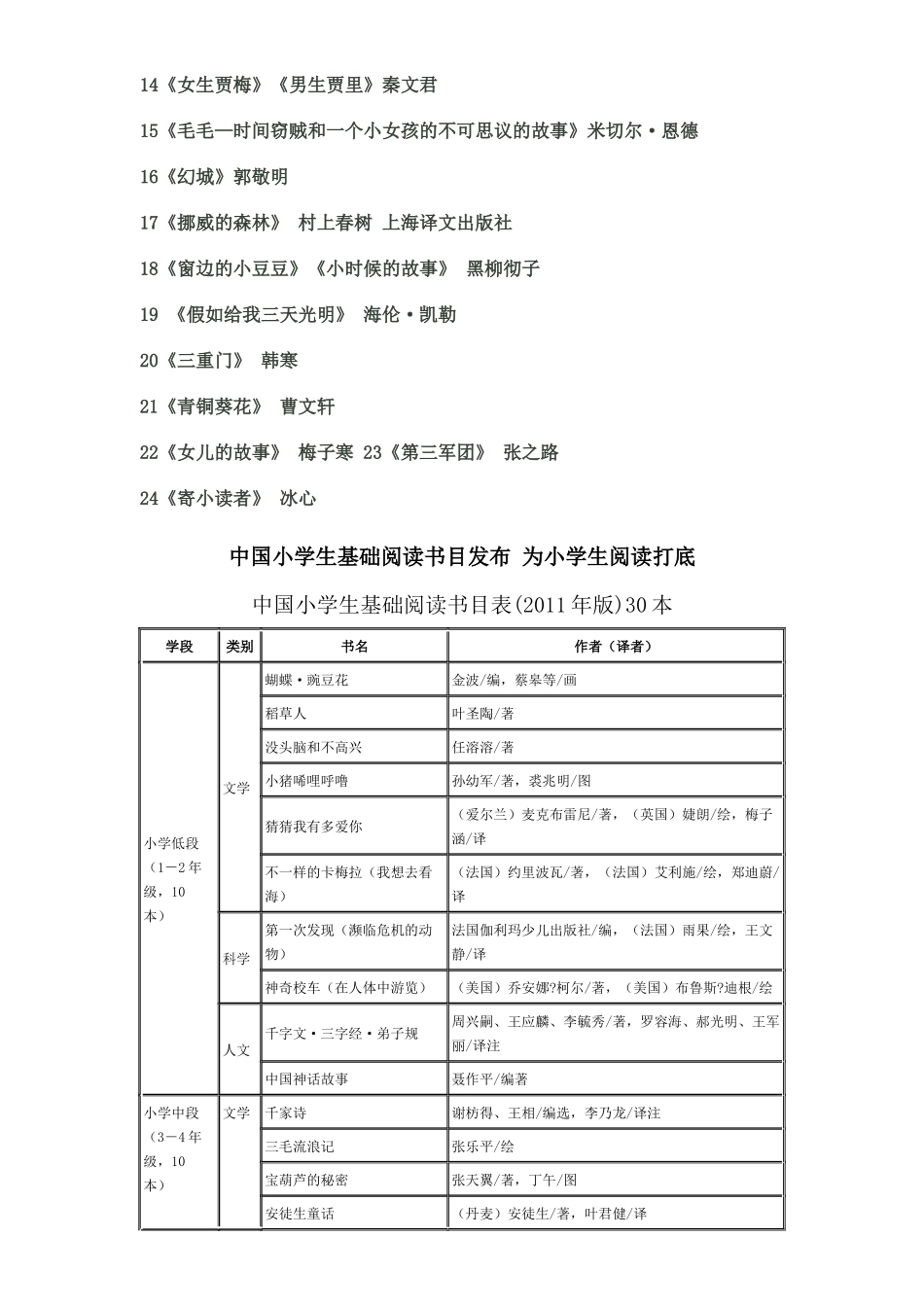 小学3-4年级推荐书目_第3页