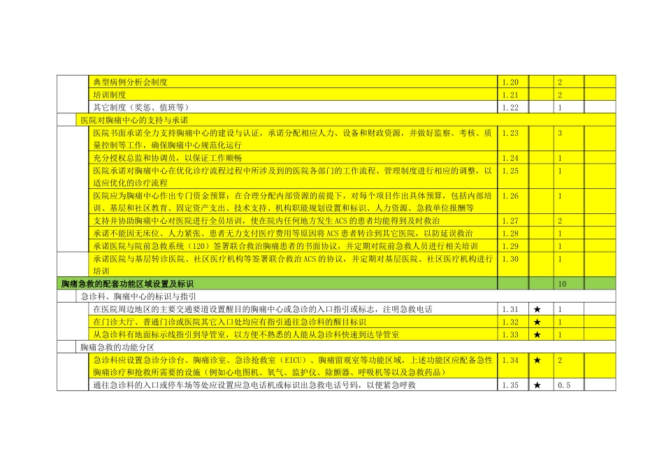 胸痛中心的组织机构与管理制度_第2页