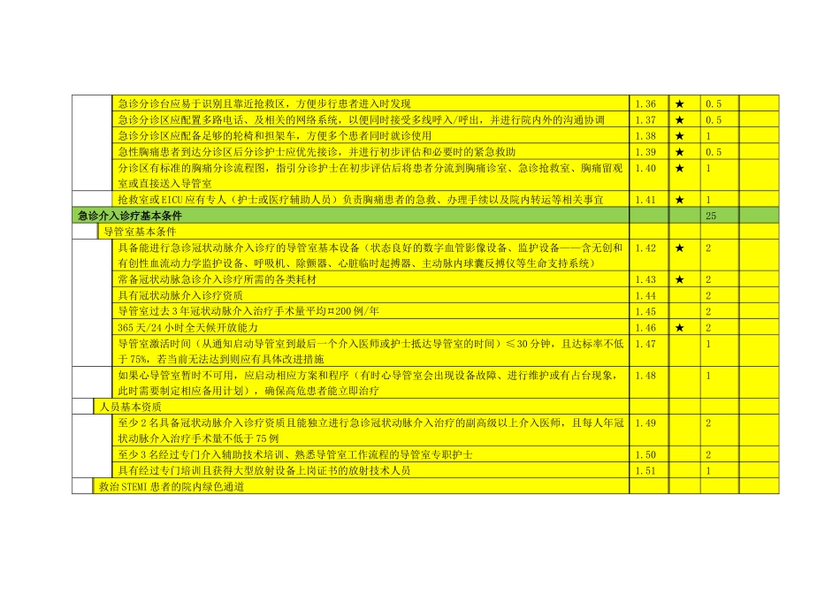 胸痛中心的组织机构与管理制度_第3页