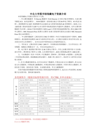 中北大学图书馆馆藏电子资源介绍