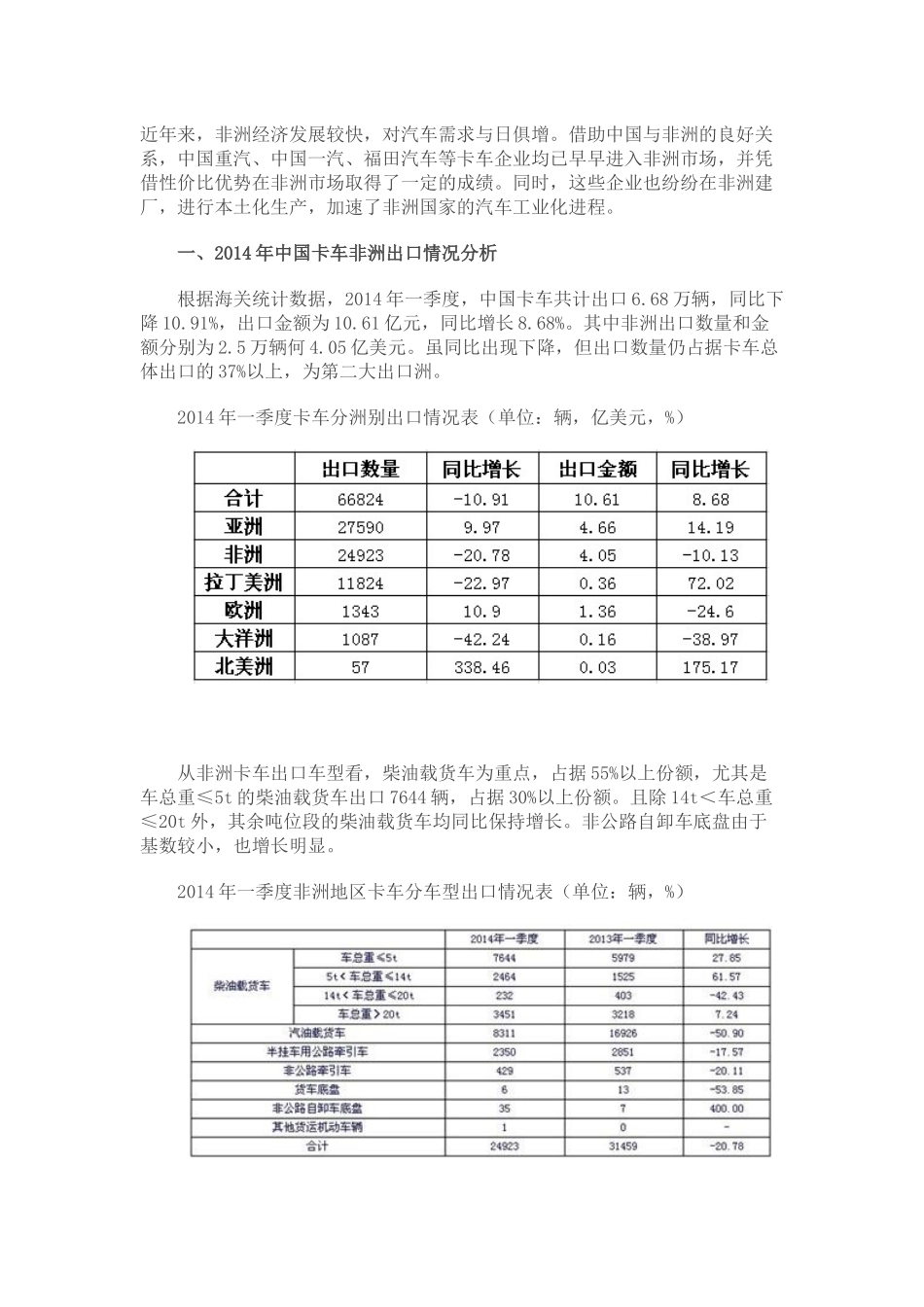 中国卡车非洲出口情况分析_第1页