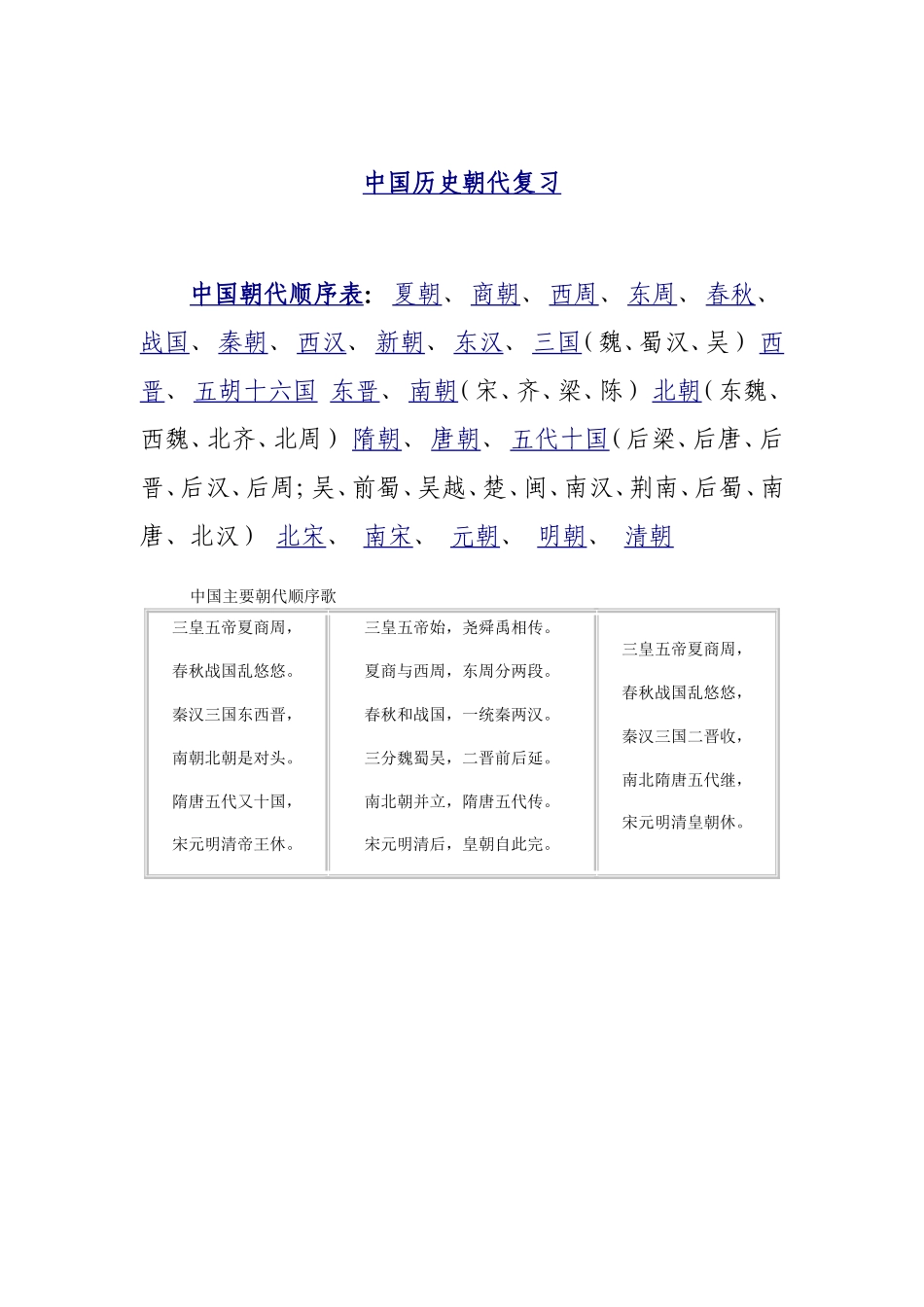 中国历史朝代复习_第1页