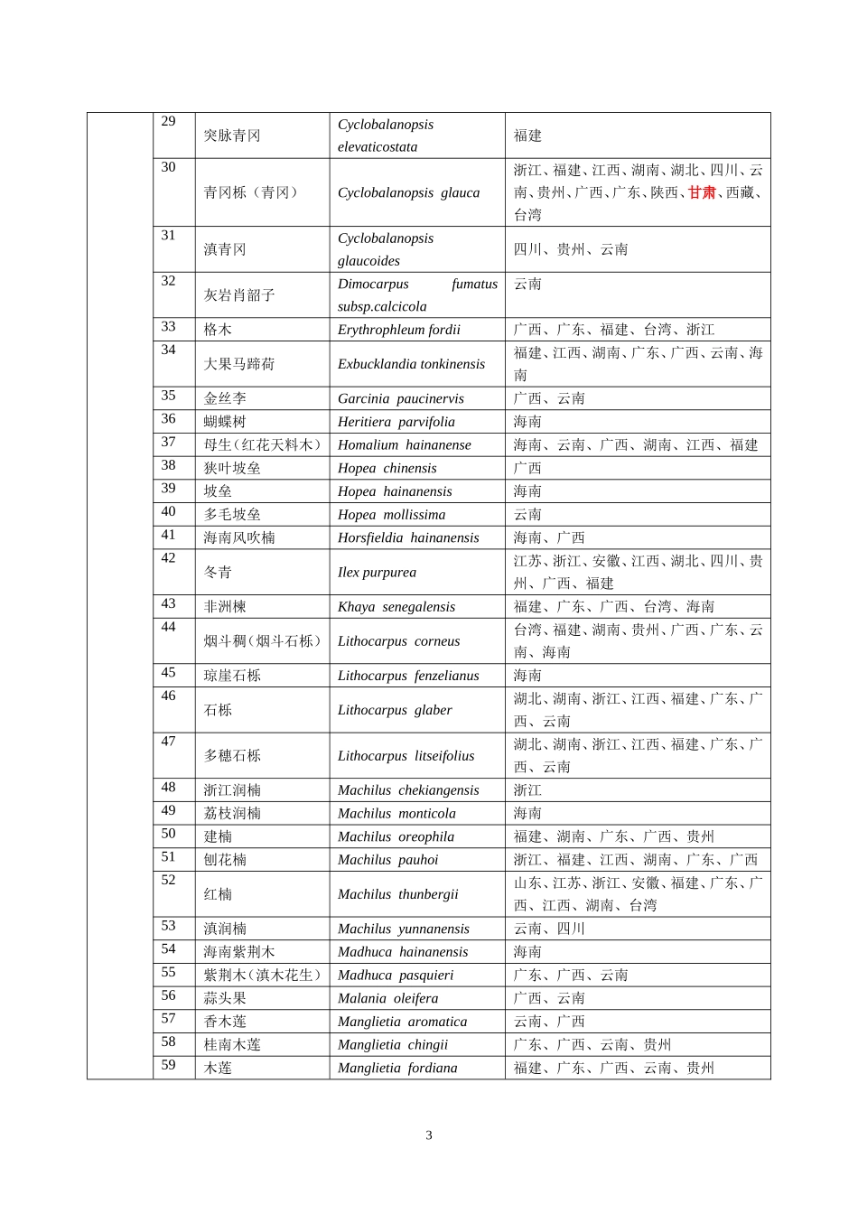 中国主要栽培珍贵树种参考名录_第3页
