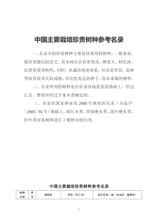 中国主要栽培珍贵树种参考名录