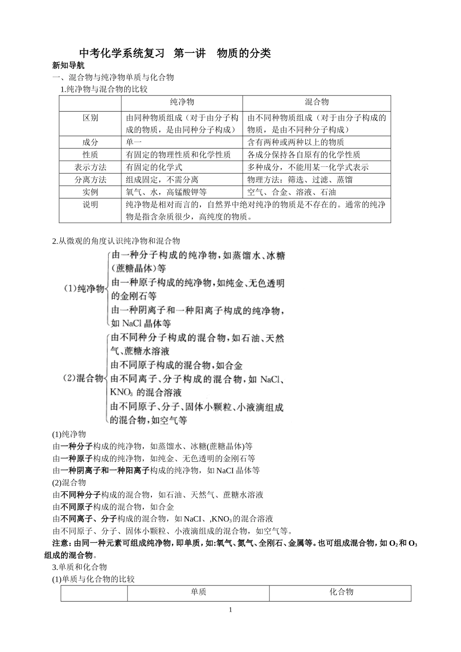 中考化学系统复习   第一讲    物质的分类_第1页