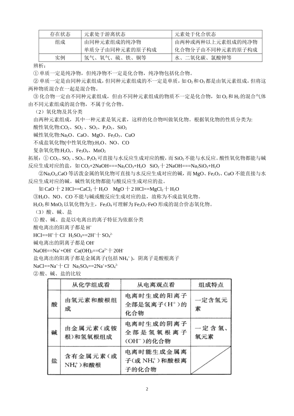 中考化学系统复习   第一讲    物质的分类_第2页