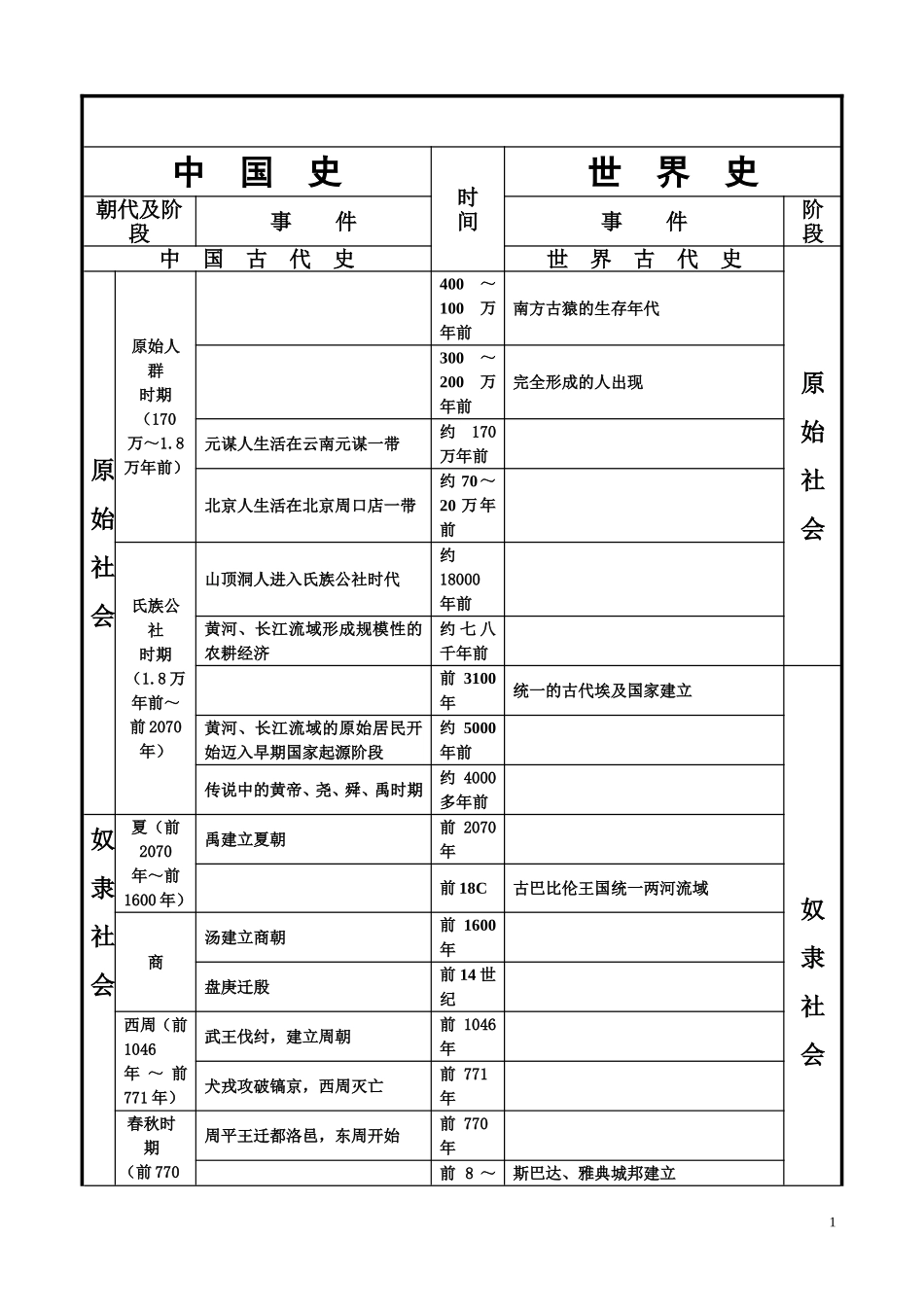 中外历史大事对照年表_第1页