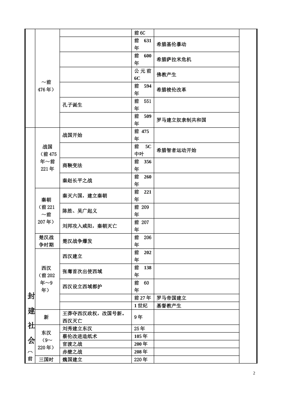 中外历史大事对照年表_第2页