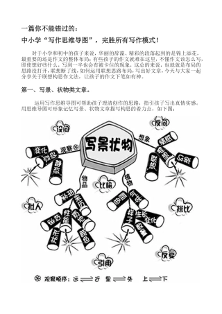 中小学“写作思维导图”，完胜所有写作模式