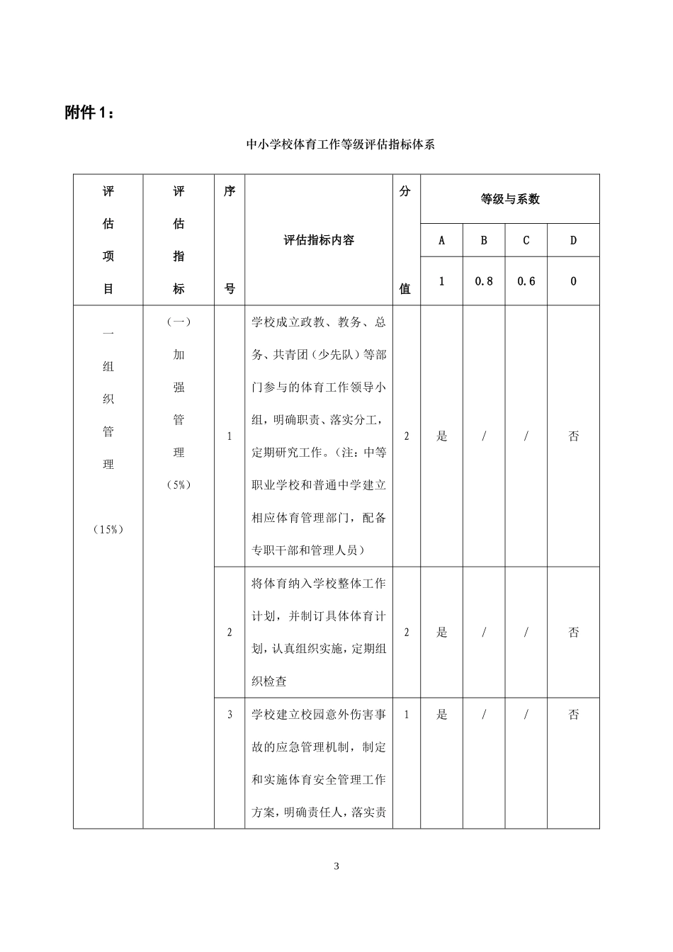 中小学校体育工作评估办法_第3页