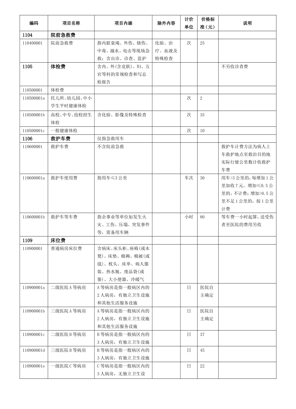 综合医疗服务类知识点梳理汇总_第2页