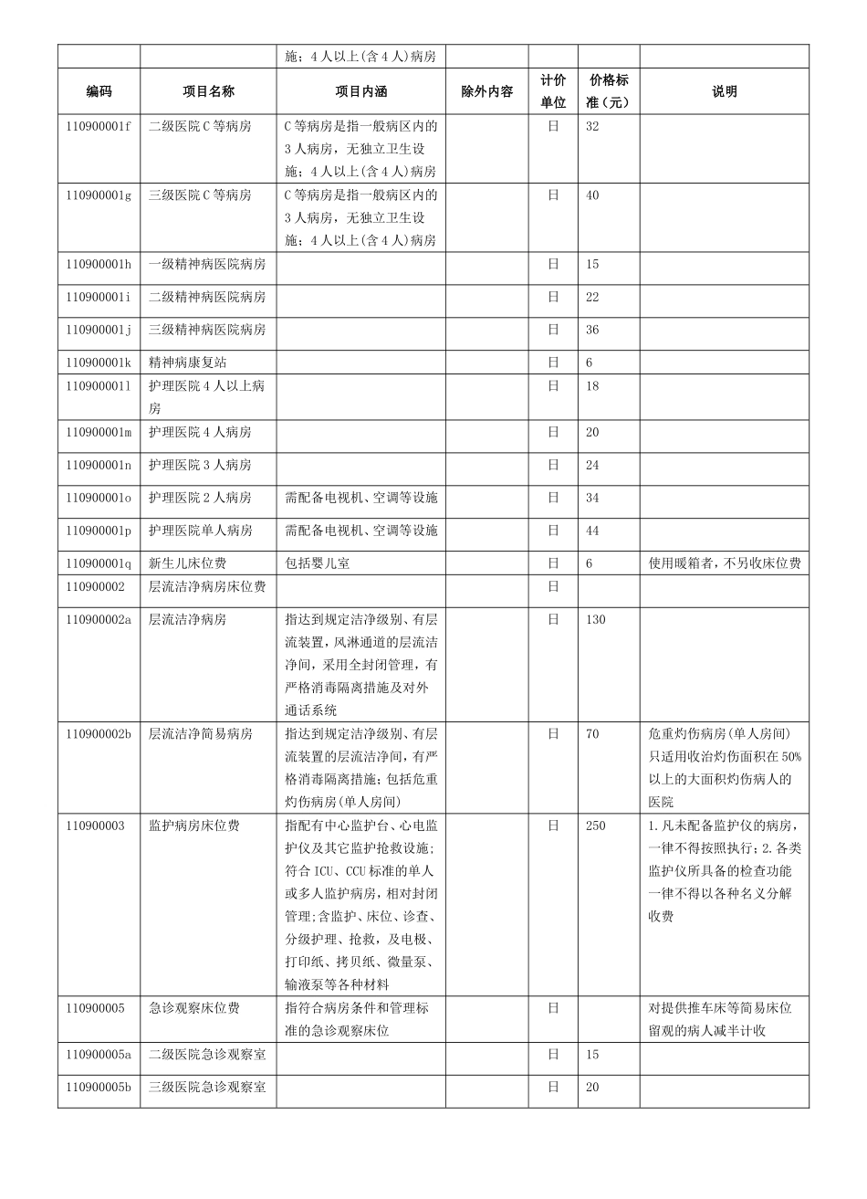 综合医疗服务类知识点梳理汇总_第3页